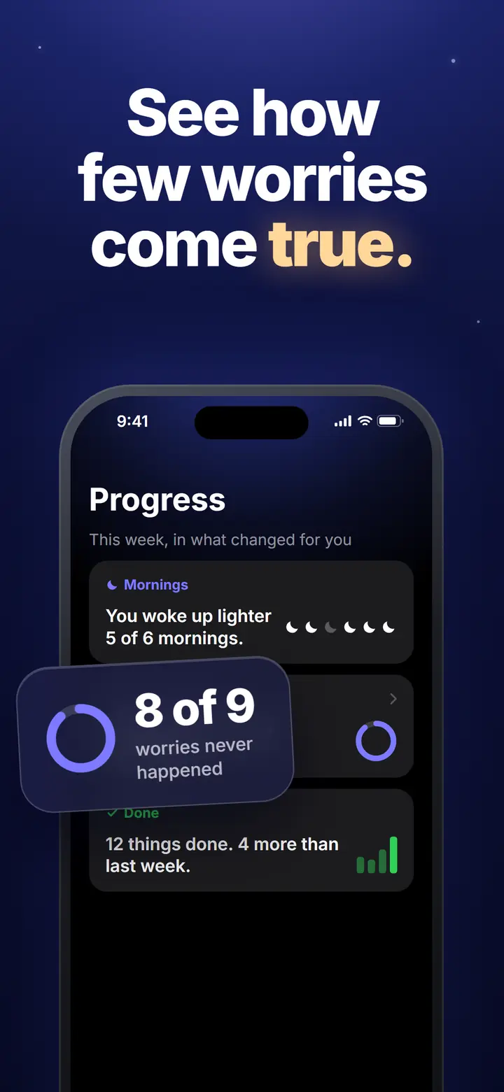 Progress showing that 8 of 9 worries never happened